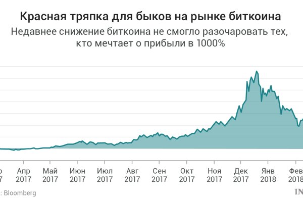 Kraken market ссылка тор