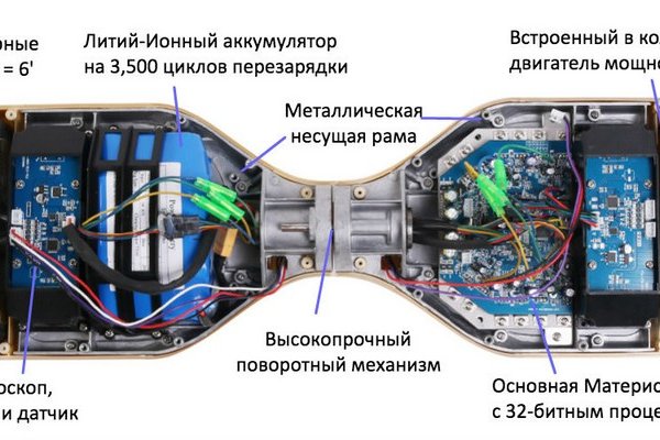 Кракен даркнет лол