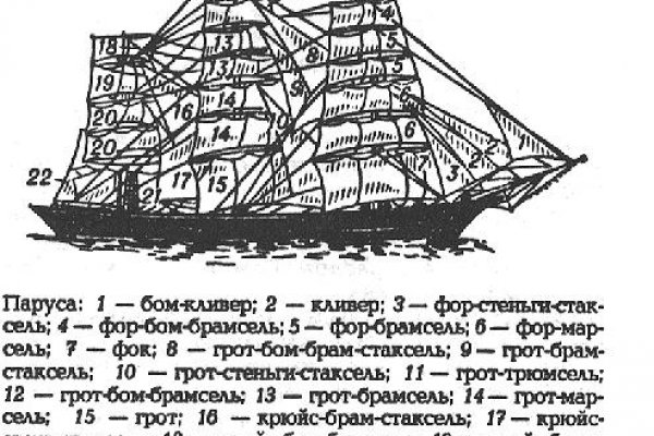 Kraken сайт зеркала