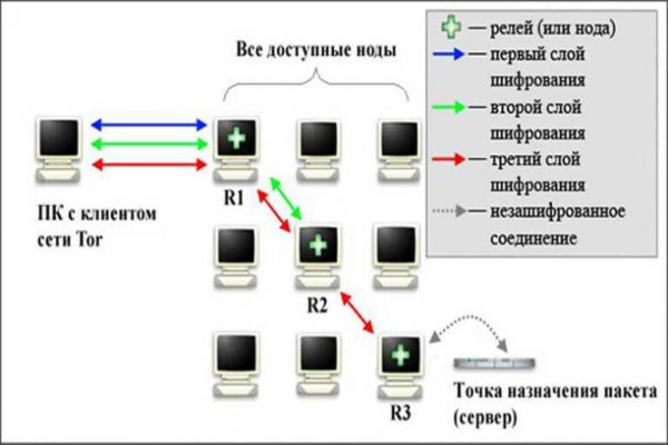 Адрес кракен в тор