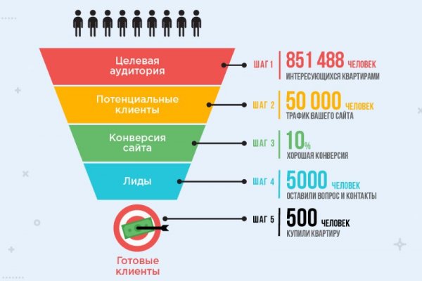 Дарк нет вход